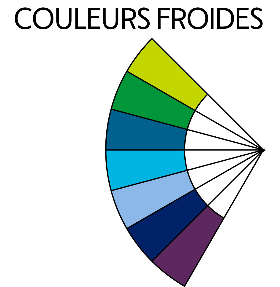 Angl COLORIES Sensibsew Angl COLORIES Sensibsew